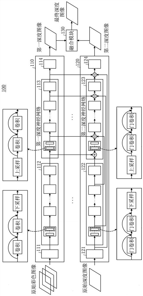 Depth image completion method and device