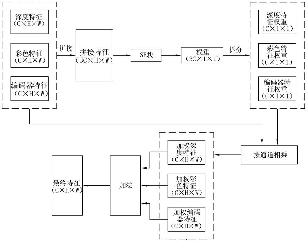 Depth image completion method and device