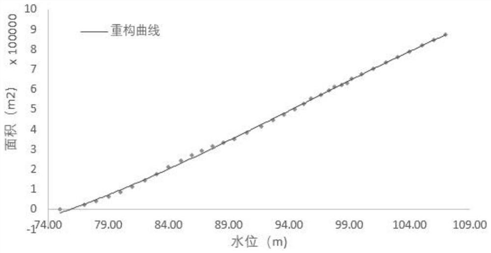 Reservoir capacity curve reconstruction method