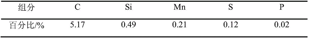 A method for smelting and reducing iron ore using a converter steelmaking system