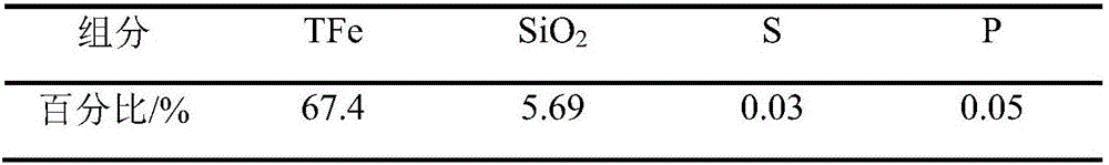 A method for smelting and reducing iron ore using a converter steelmaking system