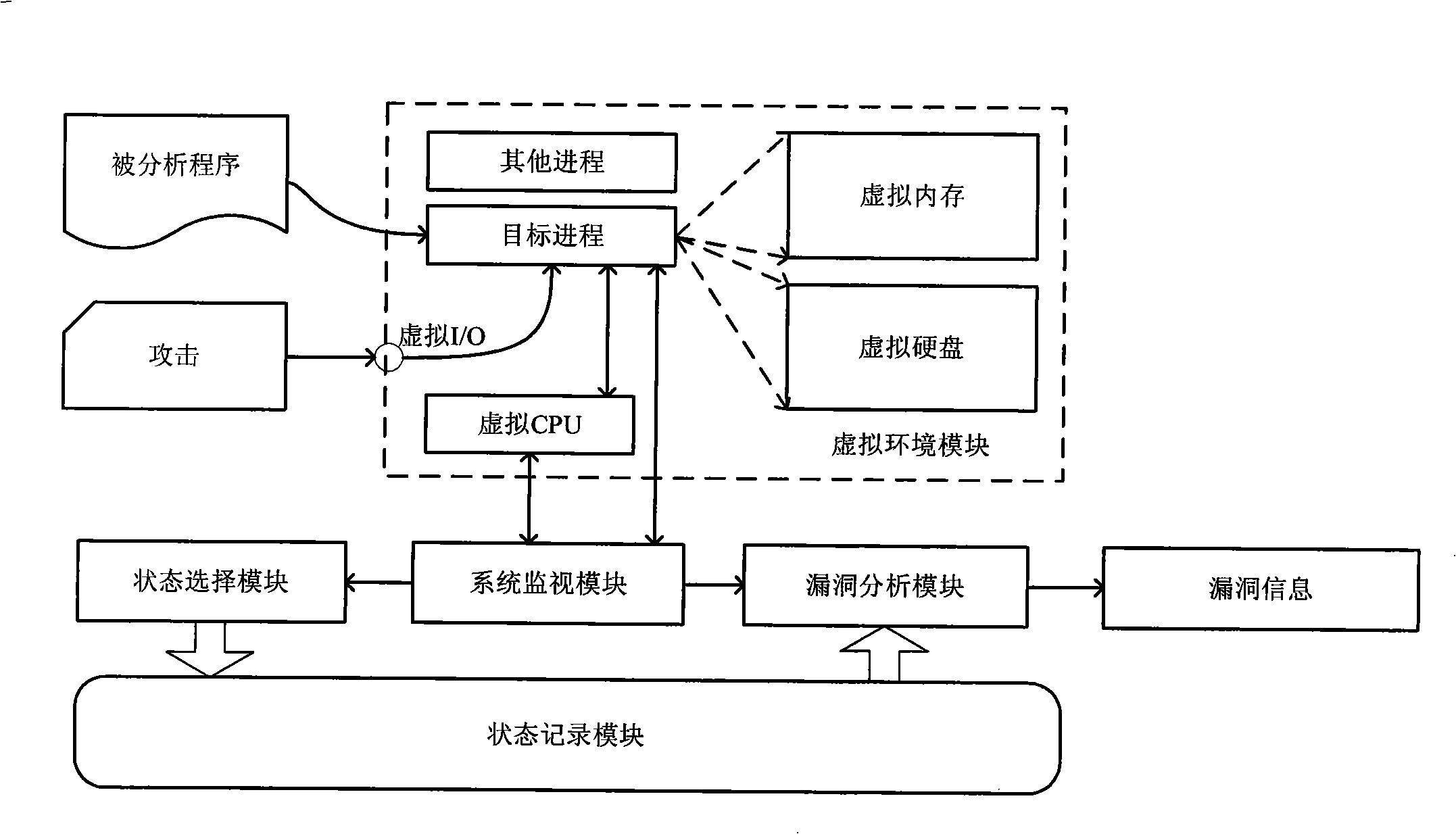 Vulnerability testing method in attack and system thereof