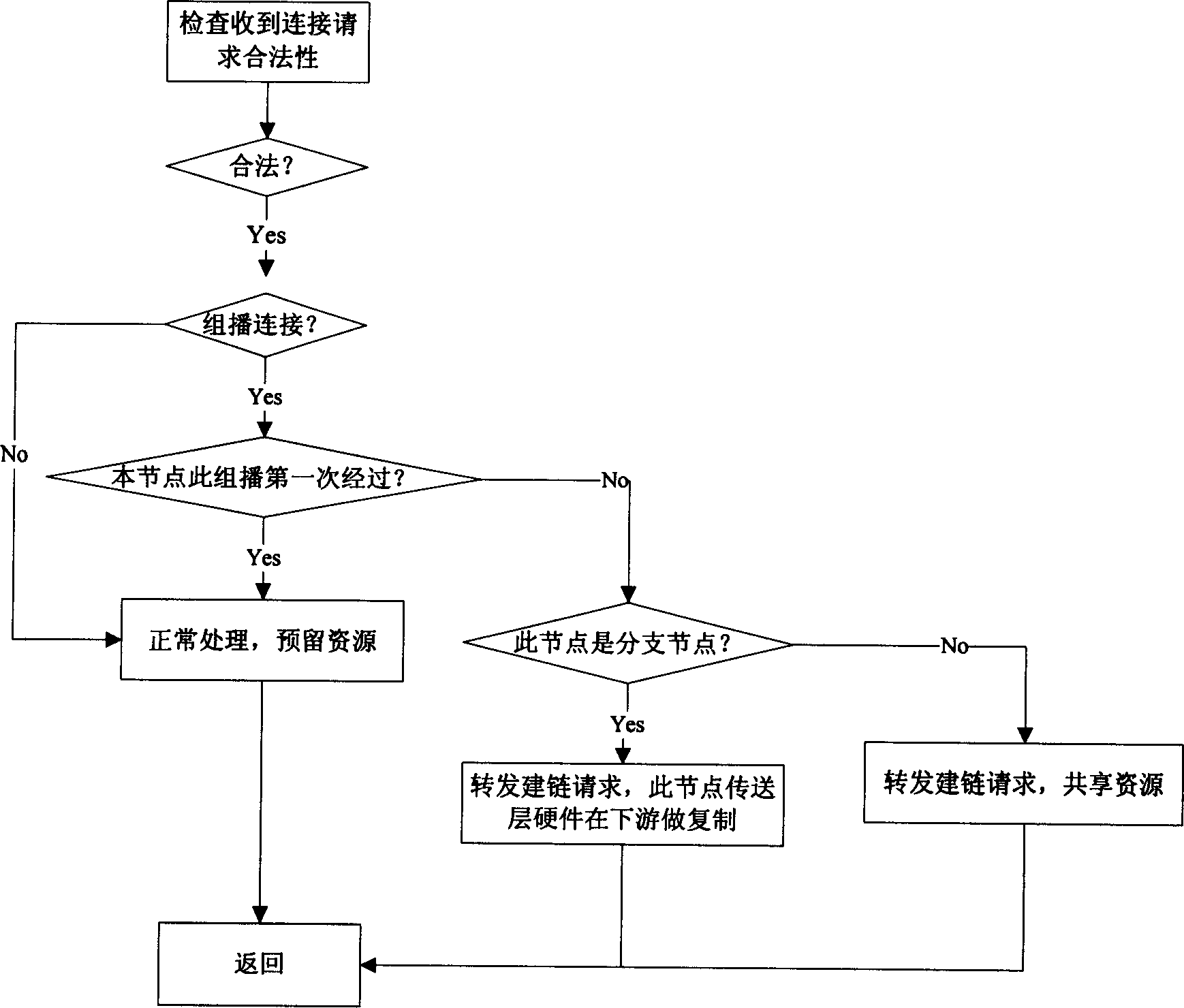 Method for realizing optical group broadcasting in intelligent optical network