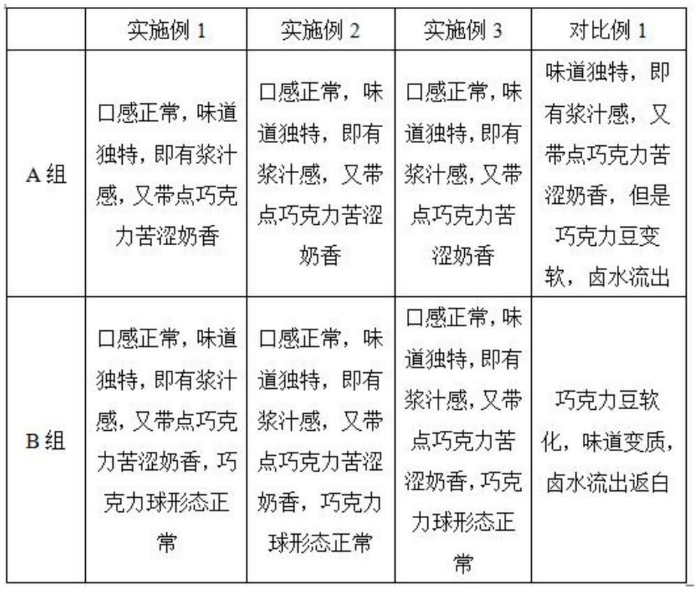 Preparation method of high-temperature-resistant chocolate betel nuts