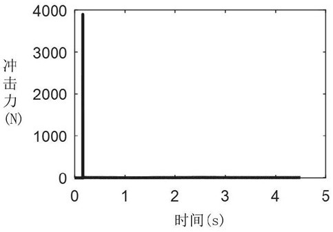 Two-stage detection method and system for structural corrosion based on rapid vibration test