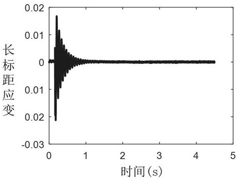 Two-stage detection method and system for structural corrosion based on rapid vibration test