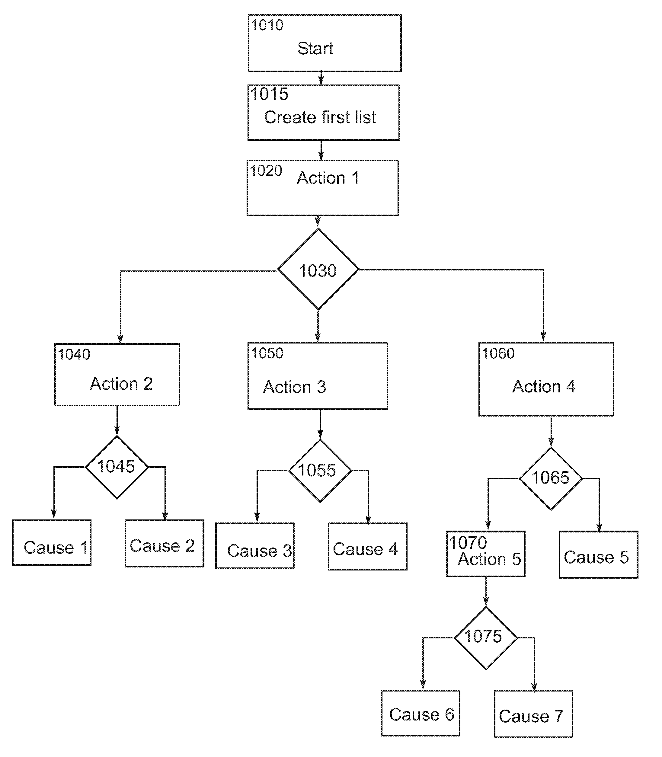 Method and system for operating a wind turbine