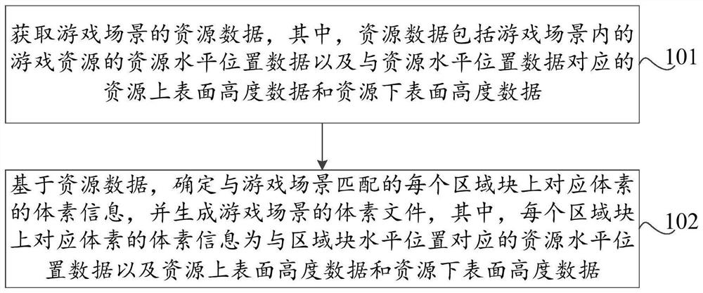 Game data processing method and device, storage medium and computer equipment