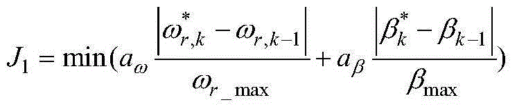 Control method for active power output of doubly-fed wind turbine generator on electricity limitation and wind curtailment working condition