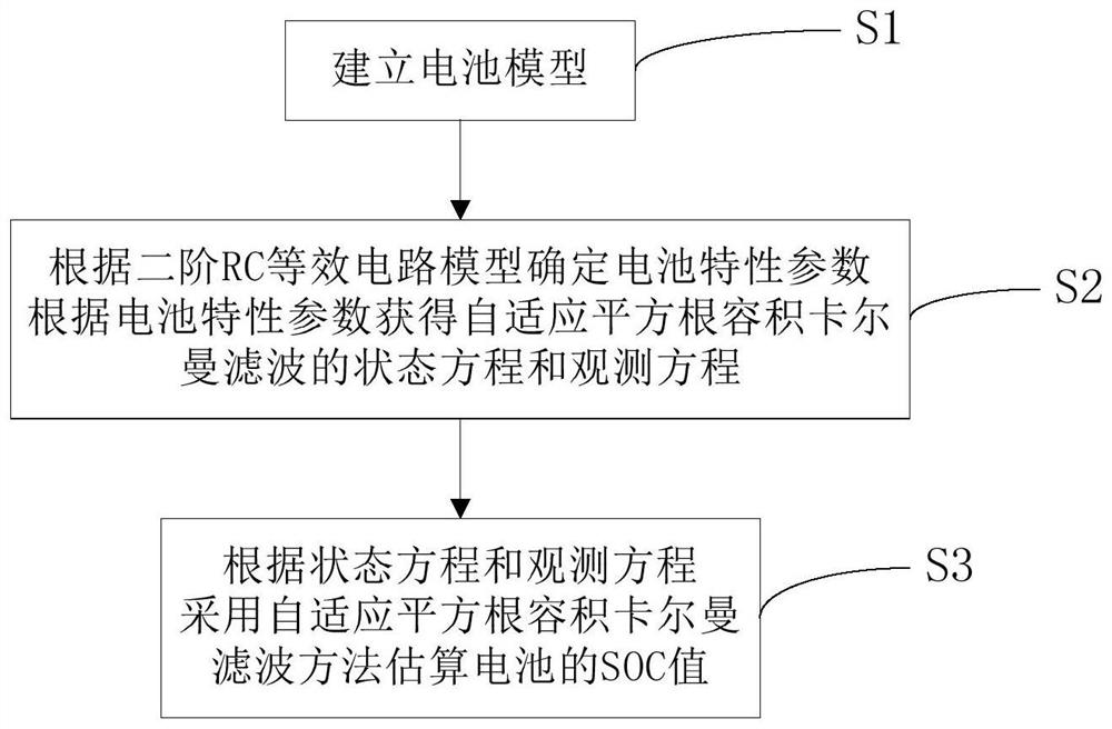 Method and device for estimating SOC value of battery, vehicle and storage medium