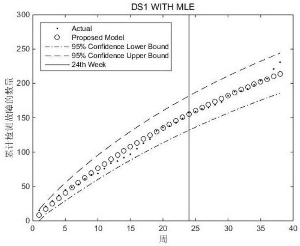 A Reliability Model for Imperfect Debugging Software with Fault Detection Rate Drop Variation