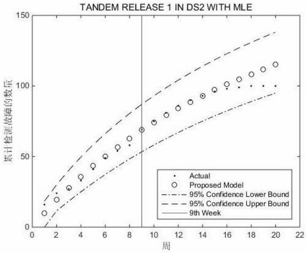 A Reliability Model for Imperfect Debugging Software with Fault Detection Rate Drop Variation