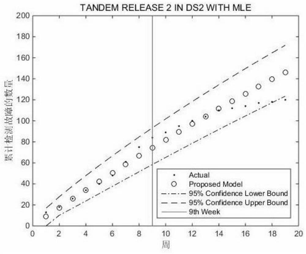 A Reliability Model for Imperfect Debugging Software with Fault Detection Rate Drop Variation