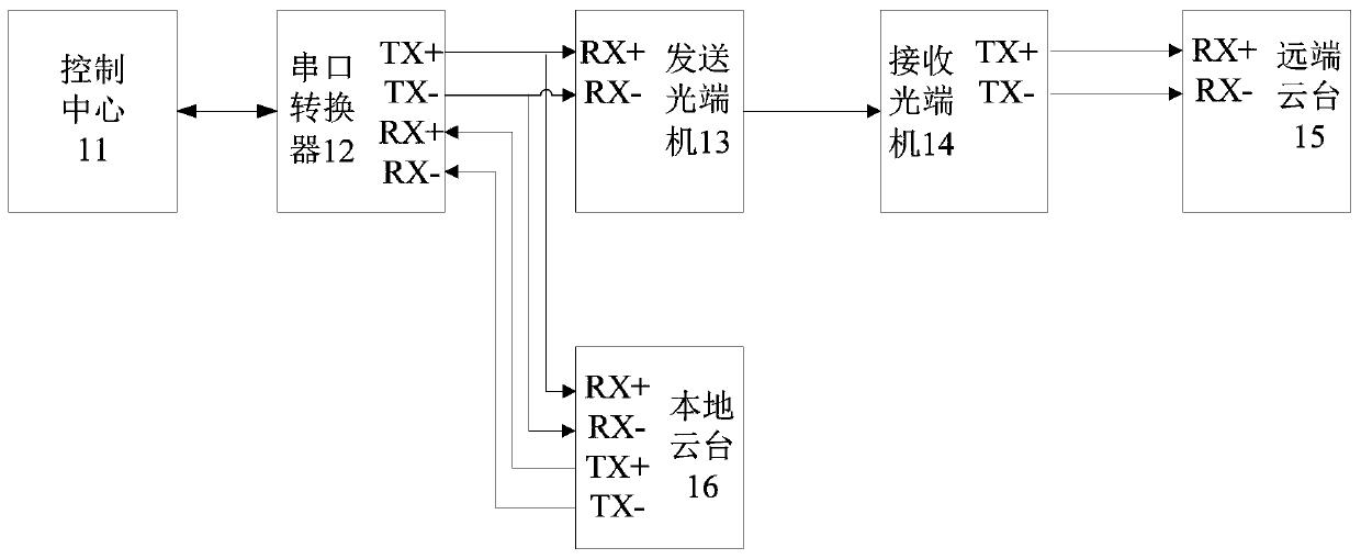 Cloud-tilt upgrade method of cloud-tilt control system and cloud-tilt control system