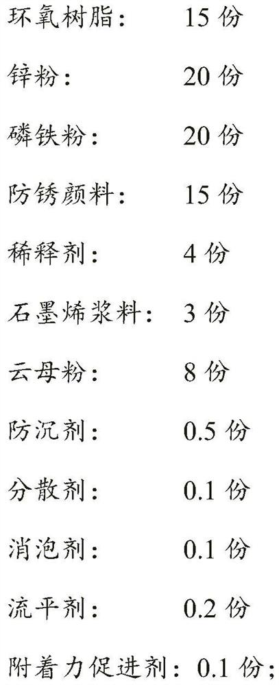 Anticorrosive paint as well as preparation method and application thereof