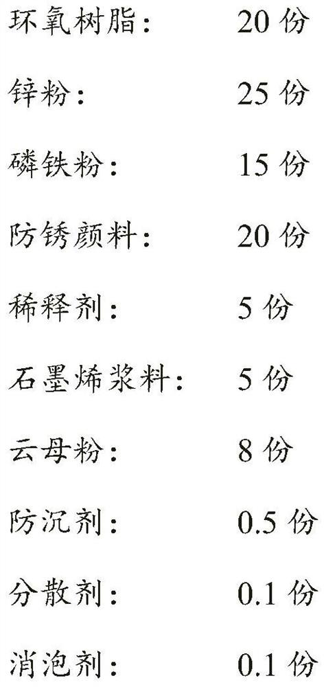 Anticorrosive paint as well as preparation method and application thereof