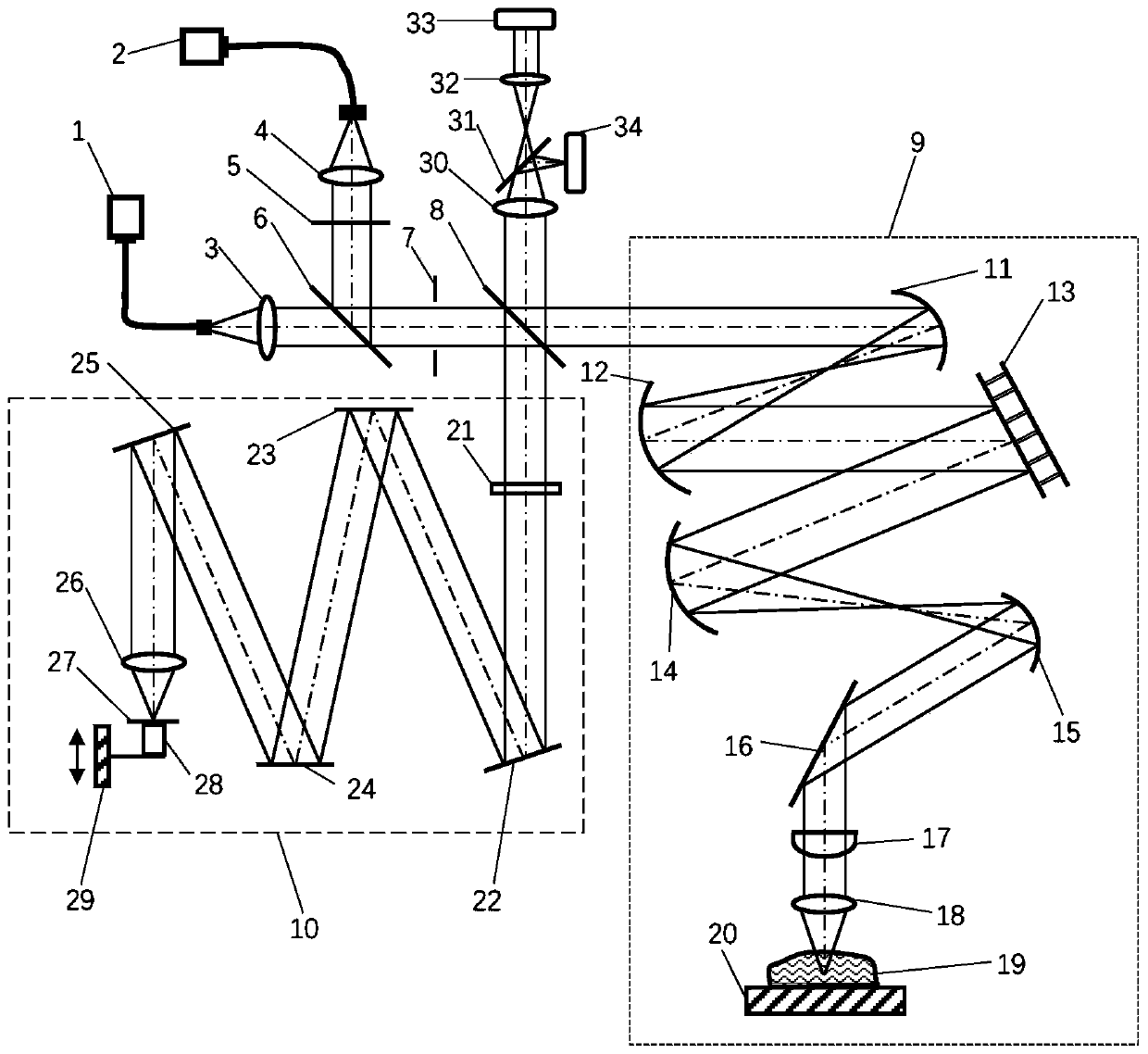 AO-OCT imaging system and method based on coherent gate virtual Shack-Hartman wavefront detection technology