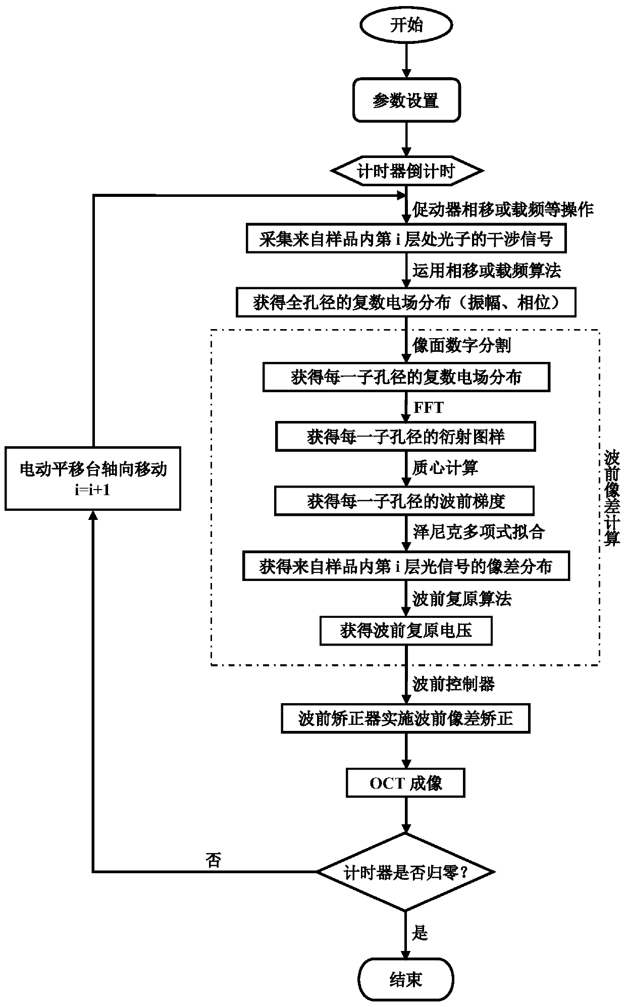 AO-OCT imaging system and method based on coherent gate virtual Shack-Hartman wavefront detection technology