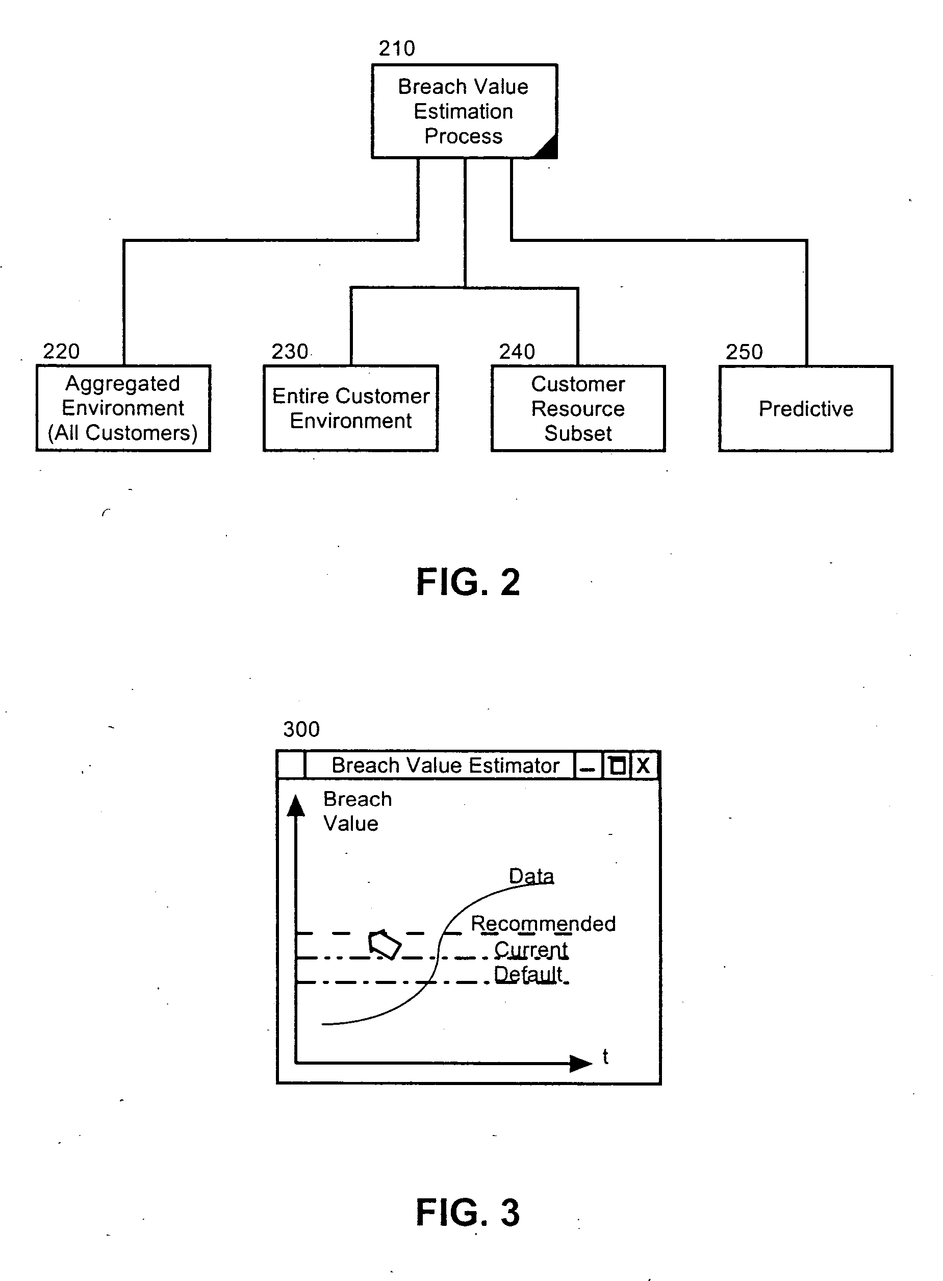 Autonomic SLA breach value estimation