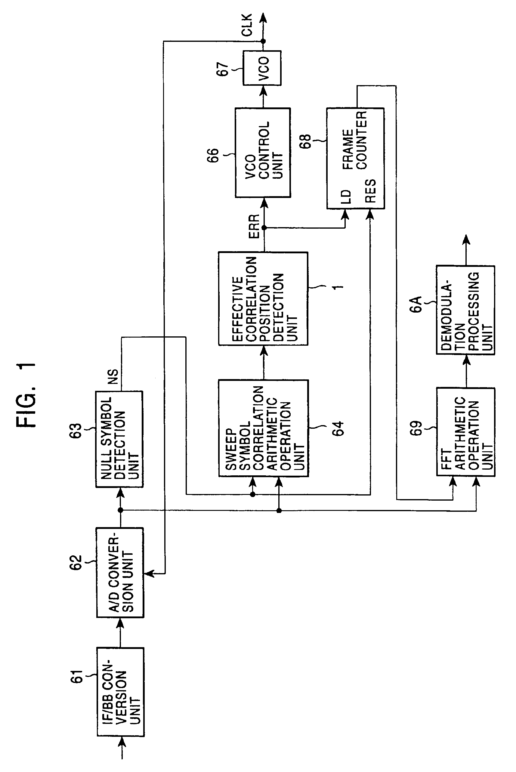 Method and apparatus of data transmission