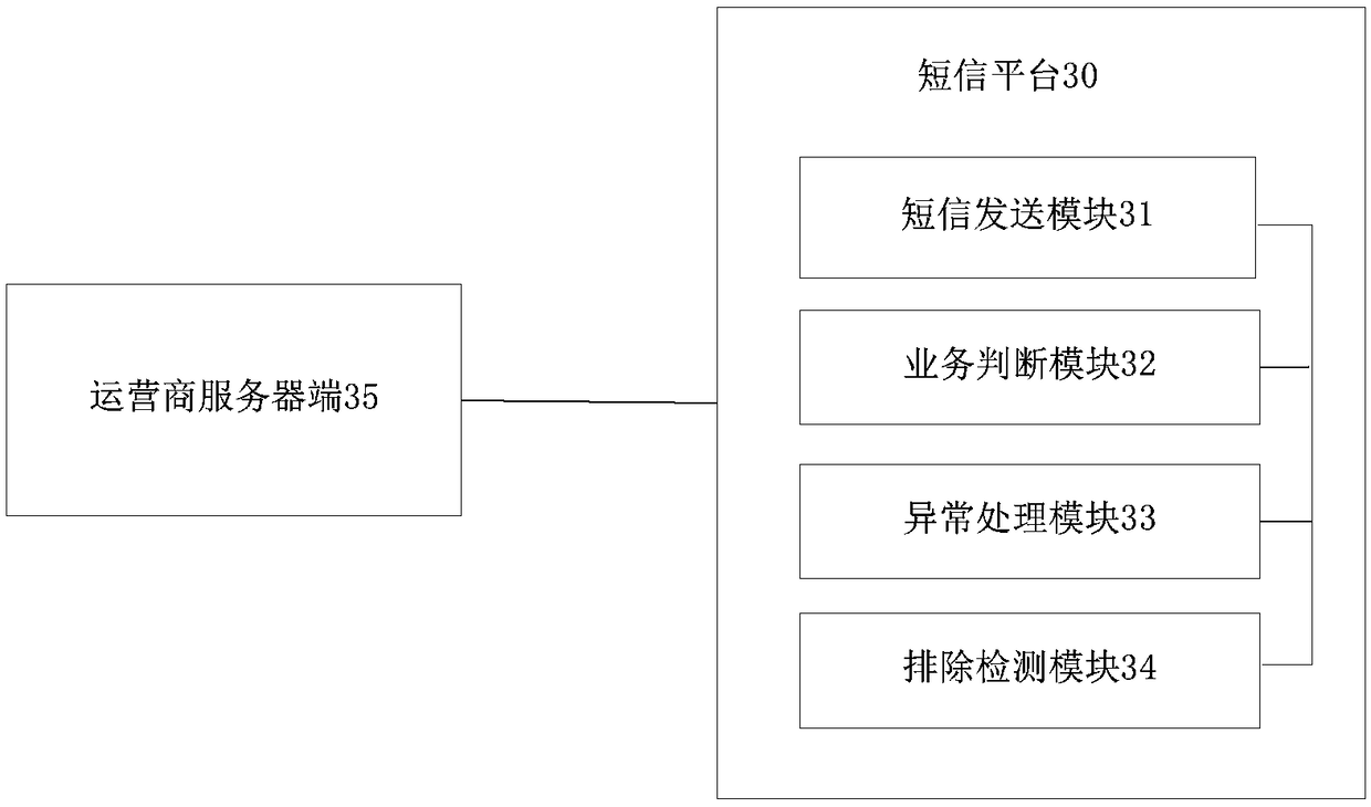 Short message exception handling method and short message platform