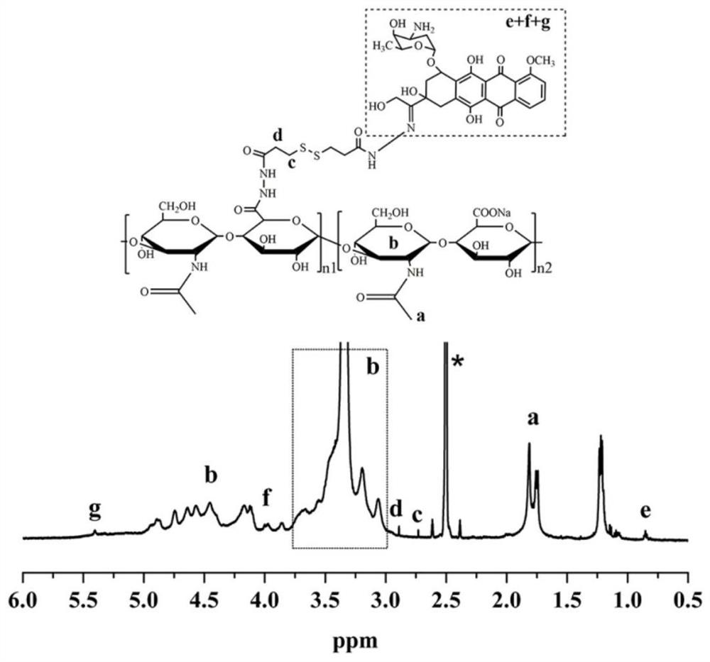 Reduction/pH sensitive polysaccharide-based nano prodrug co-loaded with adriamycin and platinum type drug as well as preparation method and application of reduction/pH sensitive polysaccharide-based nano prodrug