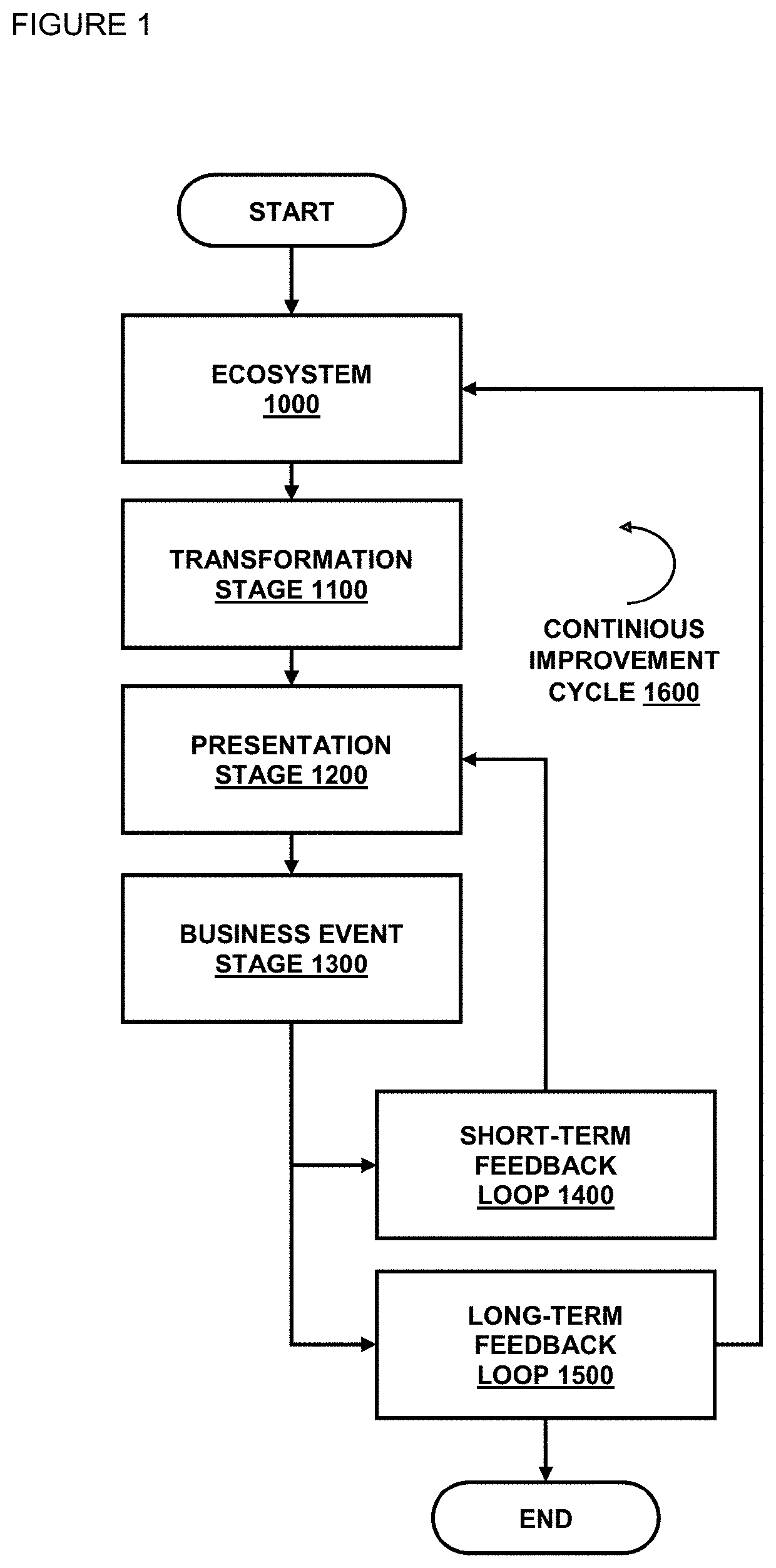 Method to transform contextual governing policies into key performance indicators to measure efficacy of the cybersecurity implementation