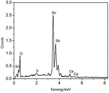 Preparation method of catalytic particles for device for composite catalytic oxidation treatment on organic wastewater