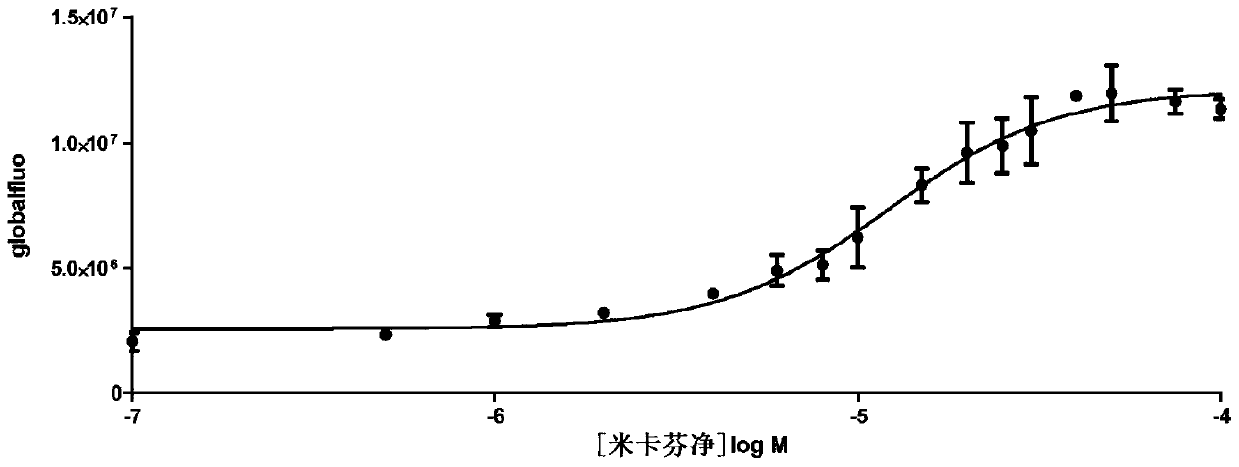 Novel cytoprotective drugs