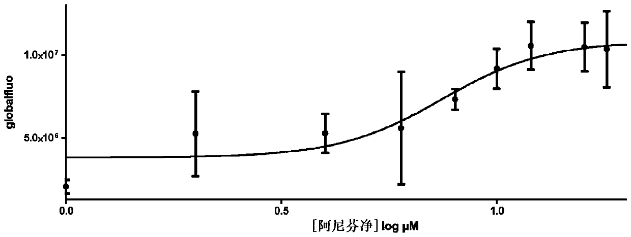 Novel cytoprotective drugs