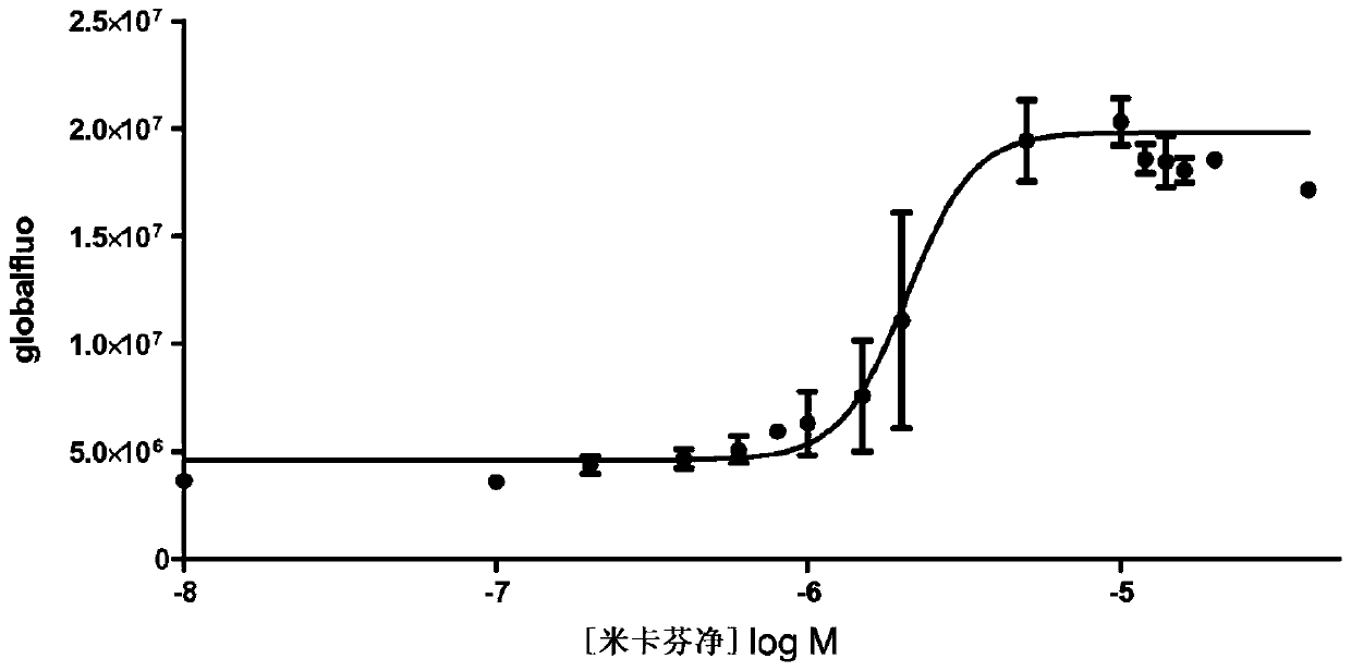 Novel cytoprotective drugs