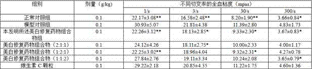 Whitening repairing drug compound, preparation method, preparation and application thereof