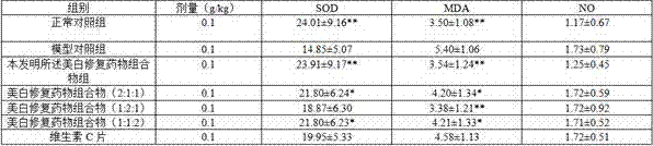 Whitening repairing drug compound, preparation method, preparation and application thereof