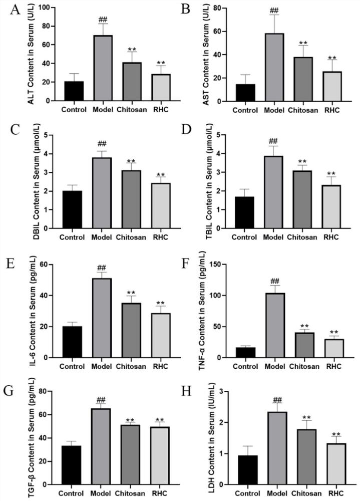 Application of recombinant collagen in preparation of hemostatic material