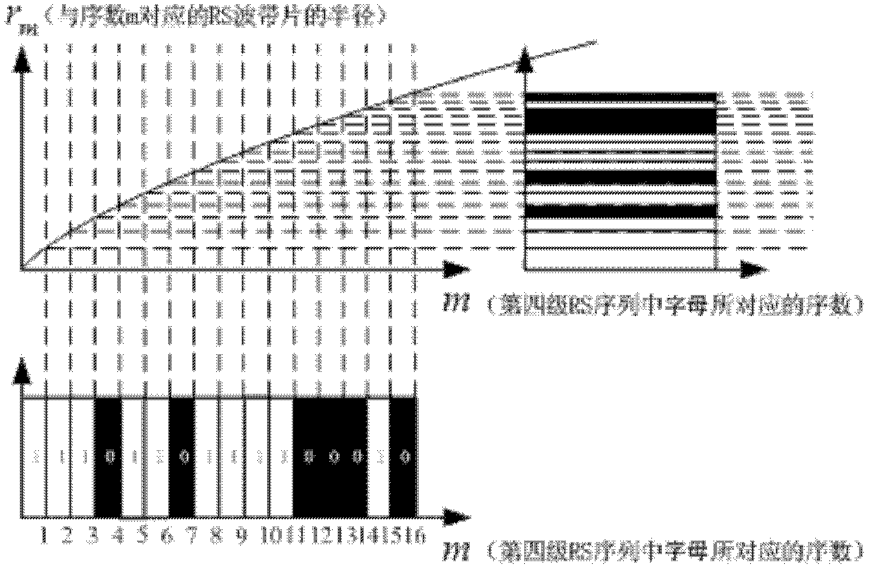 A Zonal Plate Construction Method and Zonal Plate Based on Rudin-Shapiro Aperiodic Sequence