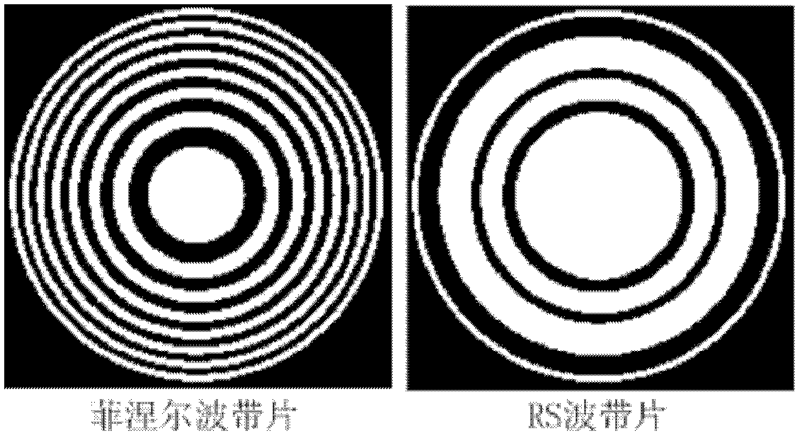 A Zonal Plate Construction Method and Zonal Plate Based on Rudin-Shapiro Aperiodic Sequence