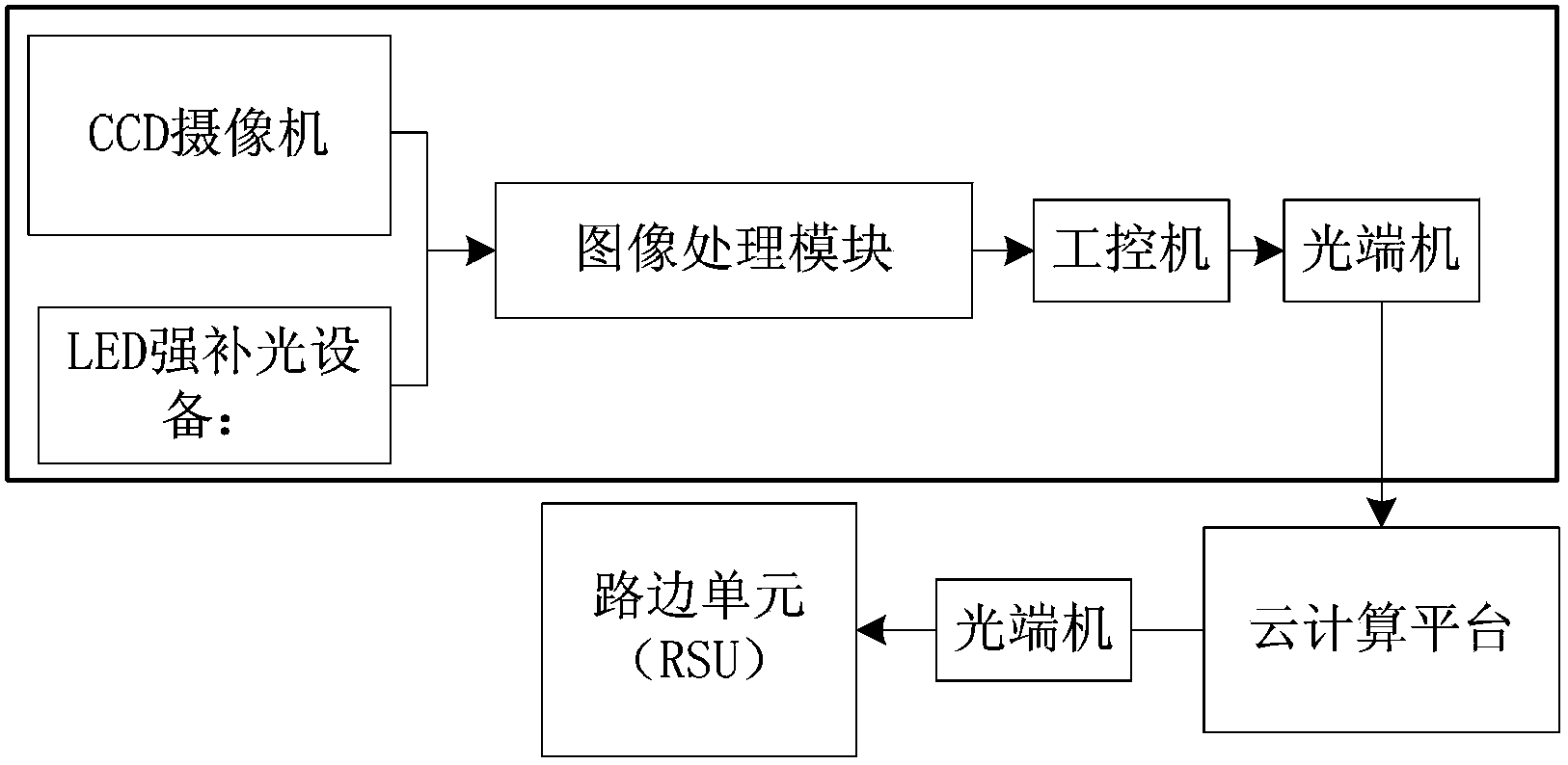 Car networking data transmission route selection optimized method based on electronic eyes