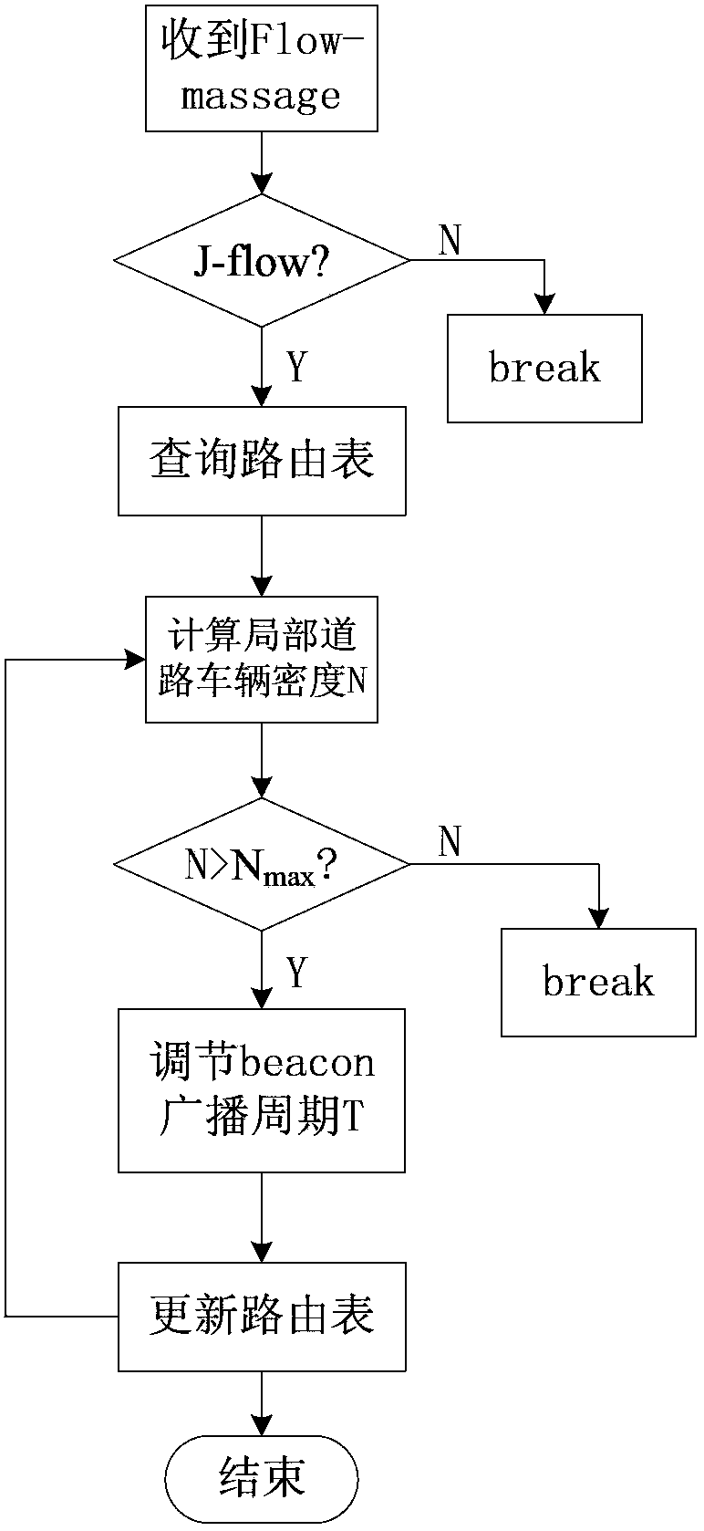 Car networking data transmission route selection optimized method based on electronic eyes