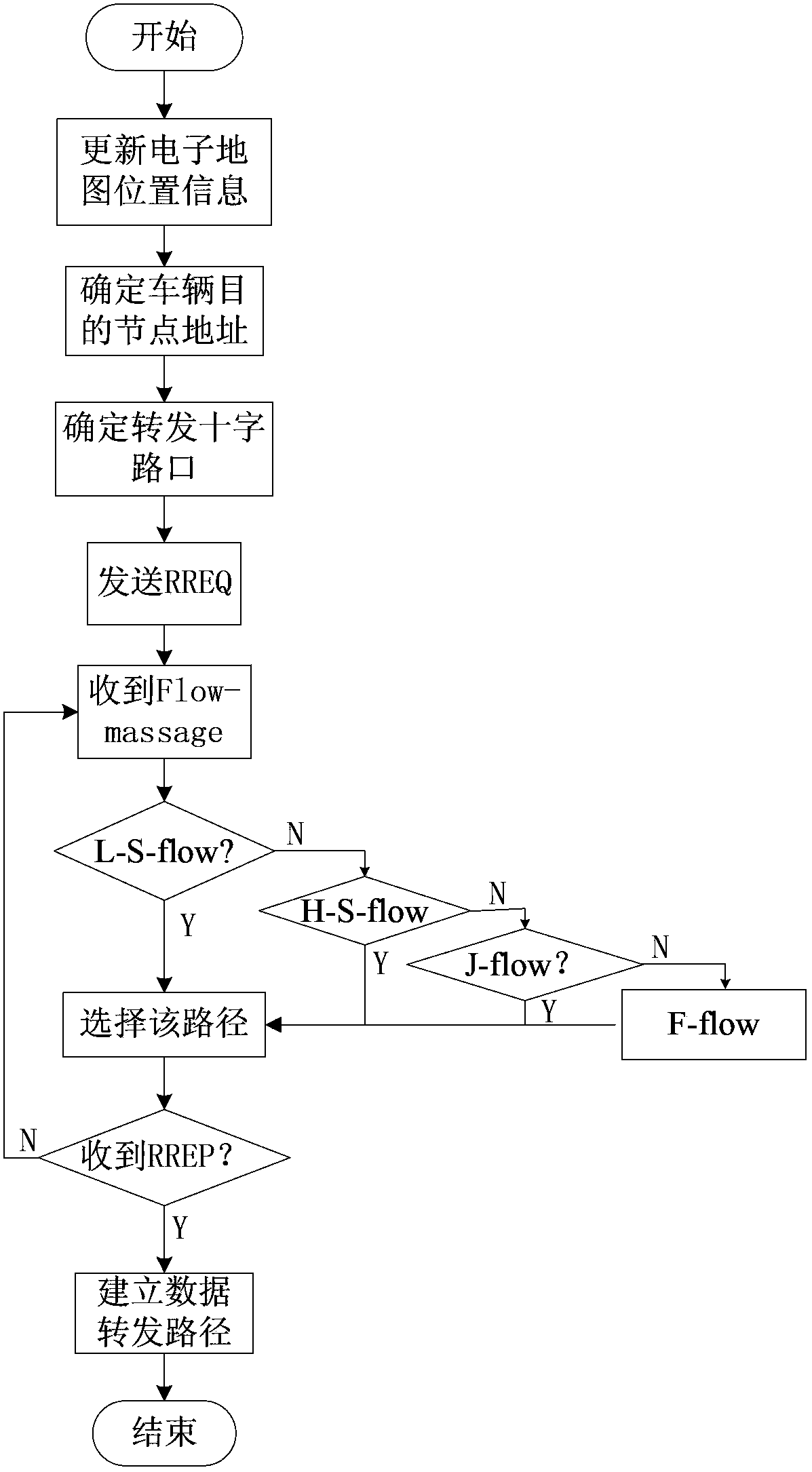 Car networking data transmission route selection optimized method based on electronic eyes