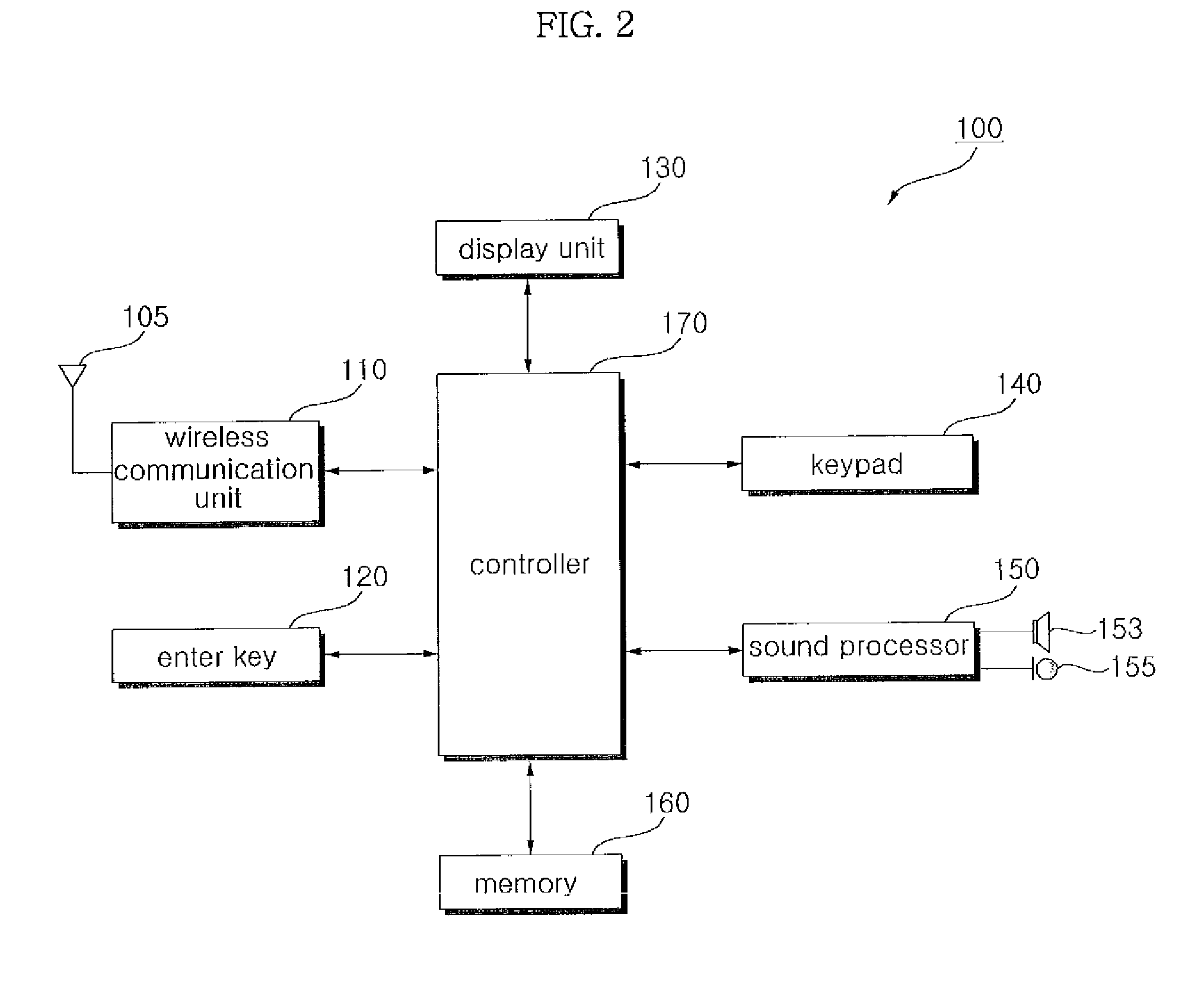 Mobile terminal and method of controlling operation of the same