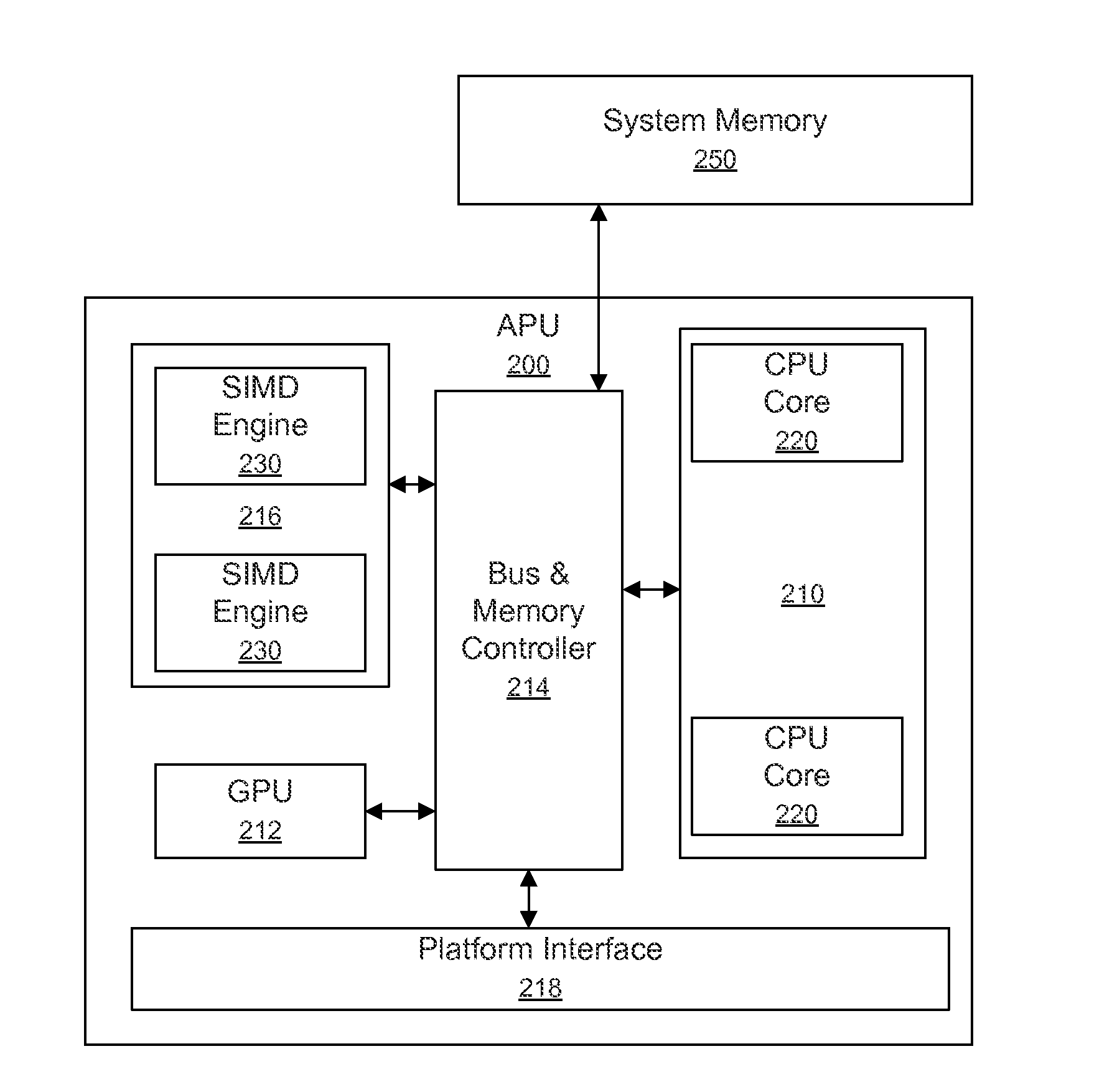 Accelerated Processing Unit Debugging Using a Graphics Processing Unit Centric Debug Core