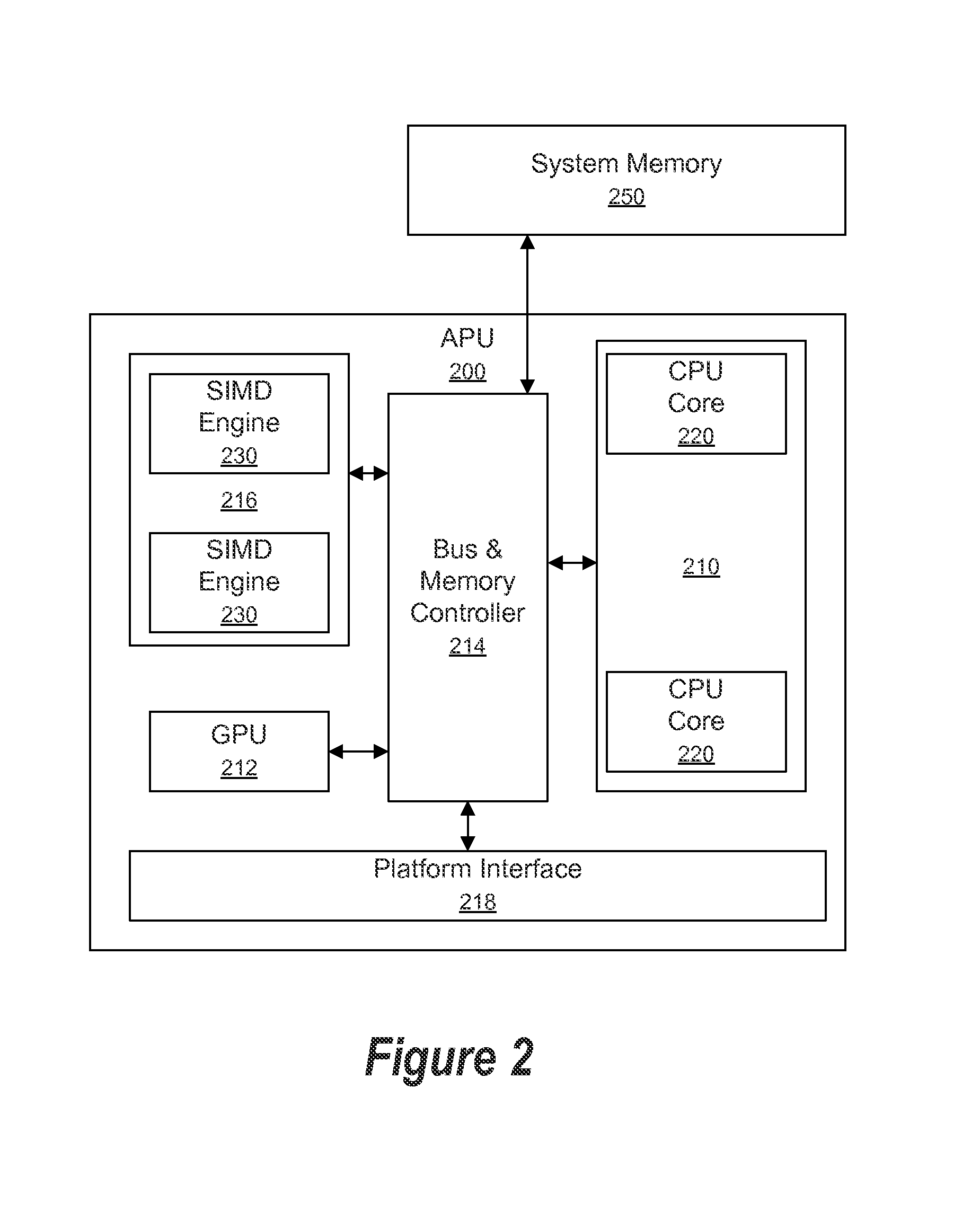 Accelerated Processing Unit Debugging Using a Graphics Processing Unit Centric Debug Core