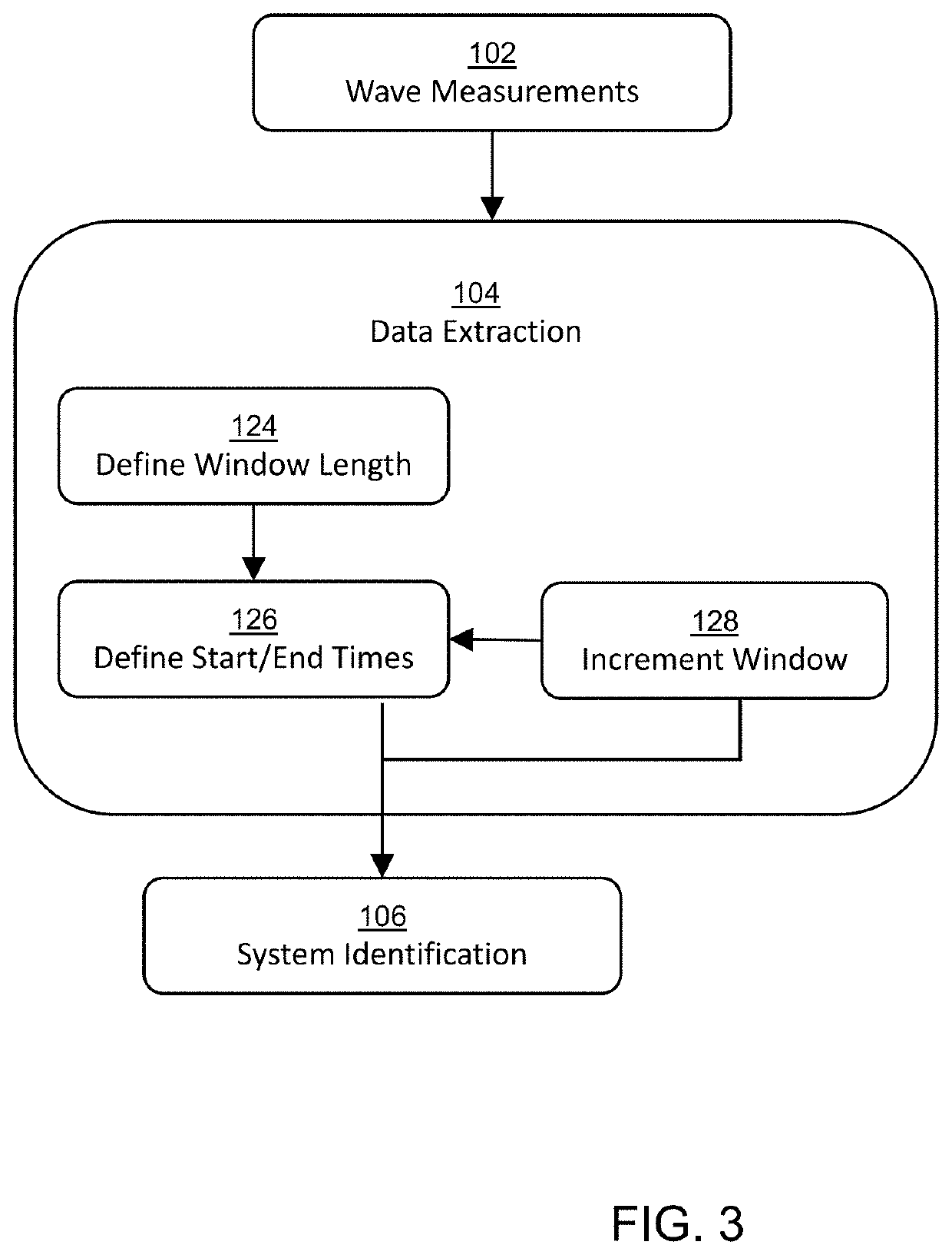 System and method for wave prediction