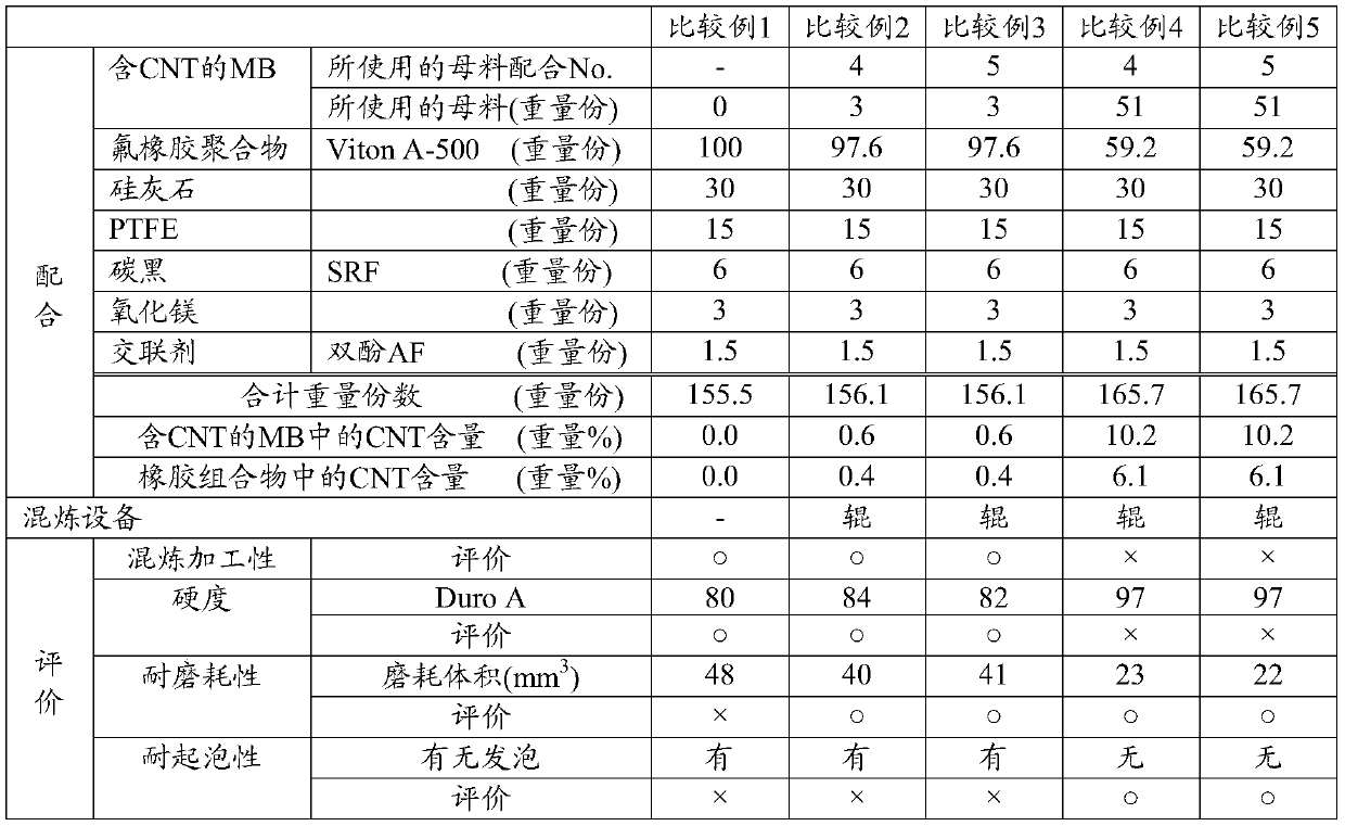 Fluororubber composition, production method therefor, and molded crosslinked fluororubber article