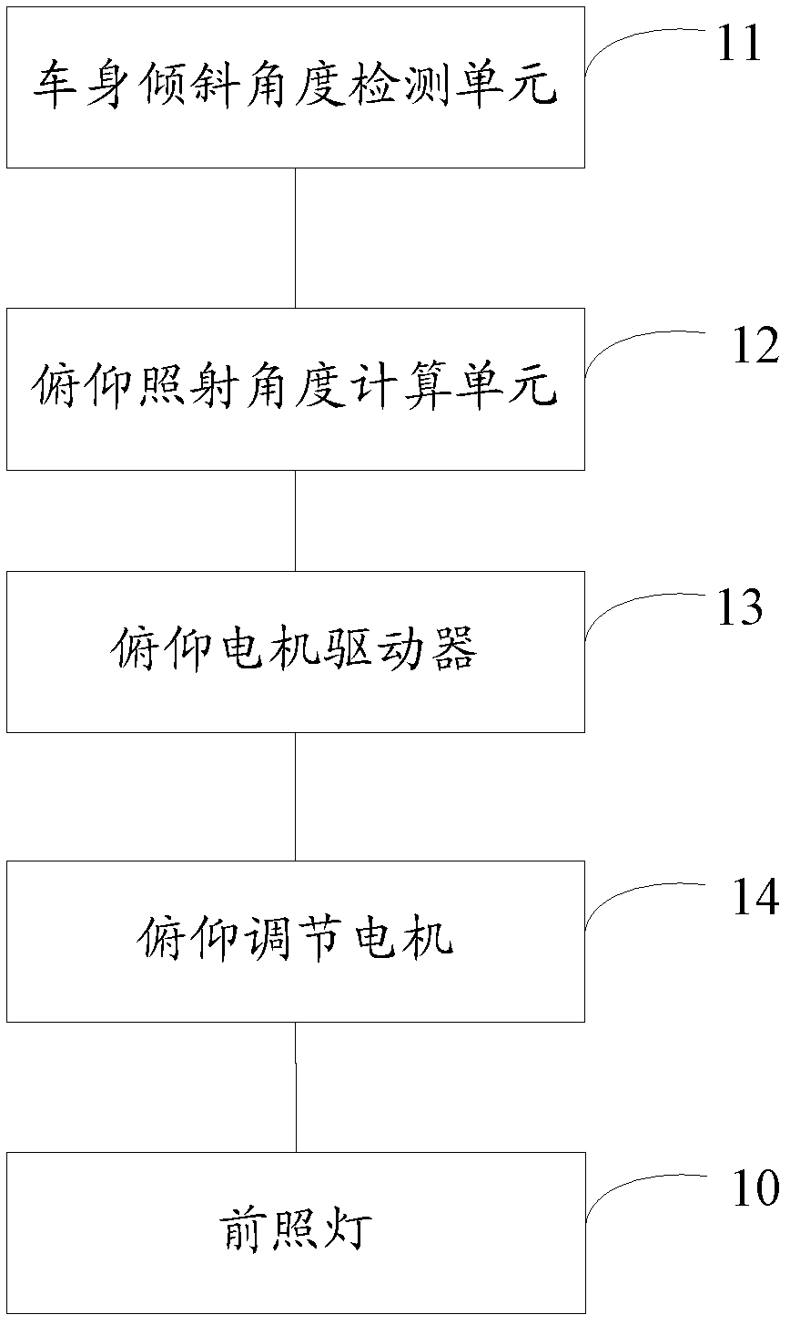 System and method for adjusting vehicle light