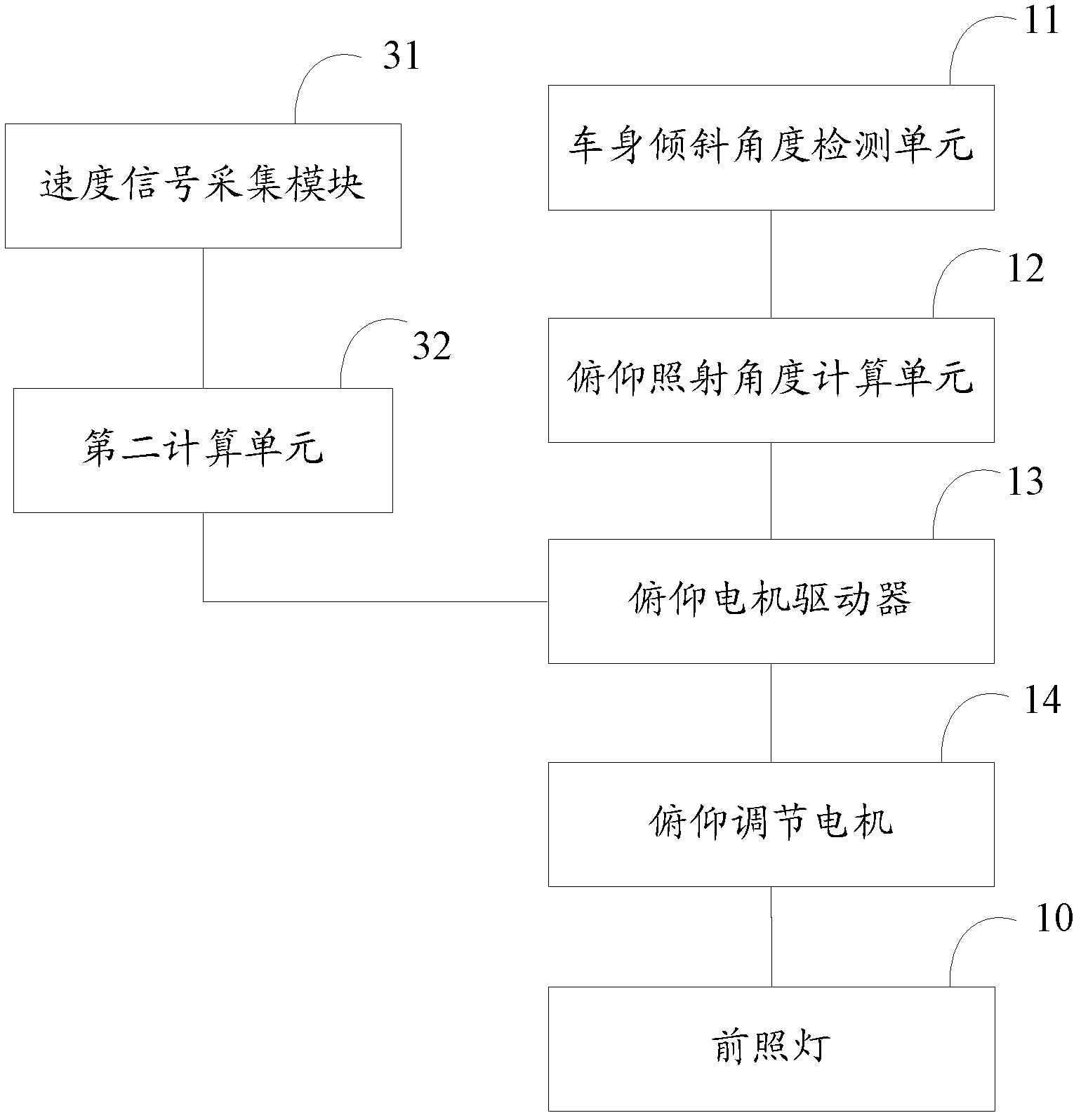 System and method for adjusting vehicle light