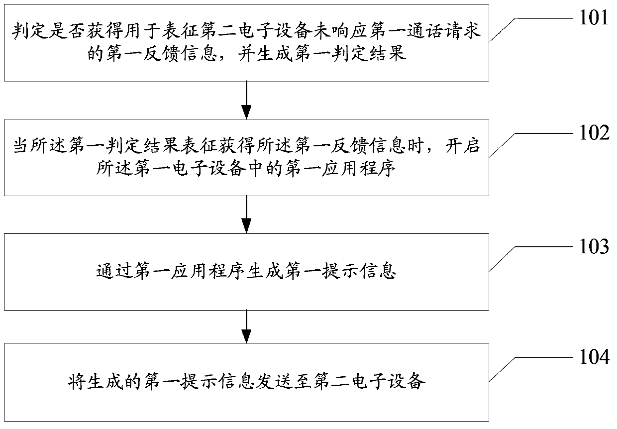 Information processing method and electronic devices