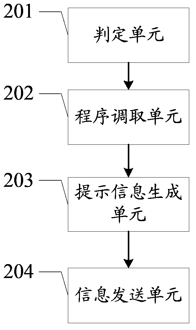 Information processing method and electronic devices