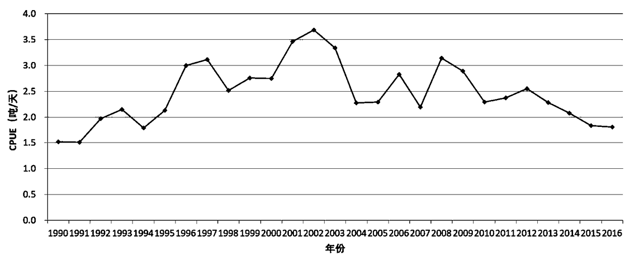 Prediction of squid resource abundance of Akihito swarm in Japan based on Pacific Ocean oscillation index