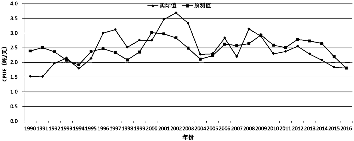 Prediction of squid resource abundance of Akihito swarm in Japan based on Pacific Ocean oscillation index